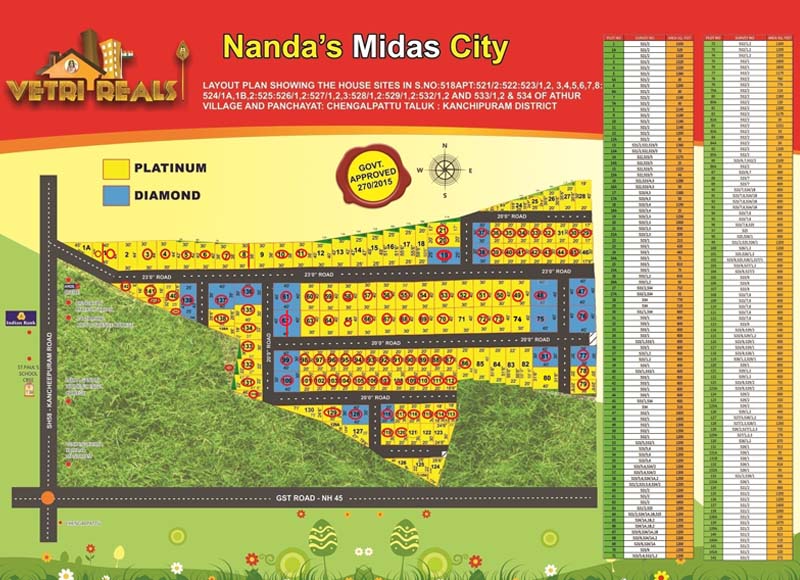 vetri reals Nanda's Midas City